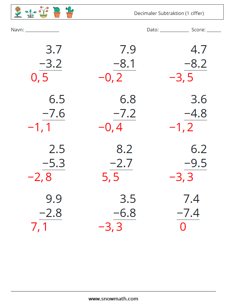 (12) Decimaler Subtraktion (1 ciffer) Matematiske regneark 12 Spørgsmål, svar