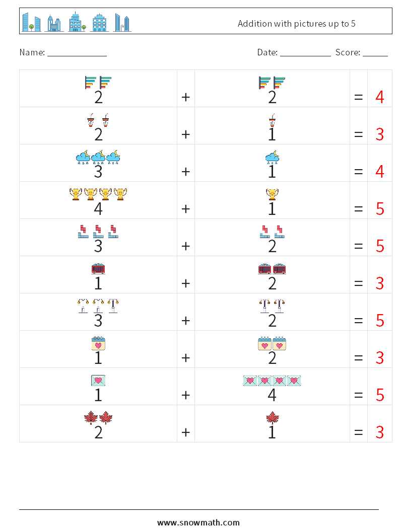 Addition with pictures up to 5 Maths Worksheets 14 Question, Answer