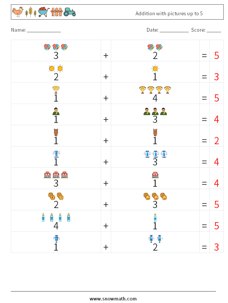 Addition with pictures up to 5 Math Worksheets 10 Question, Answer