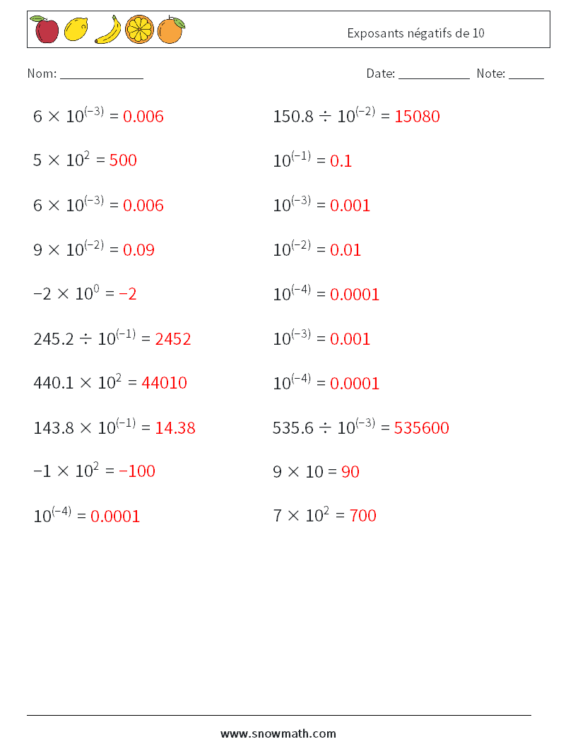 Exposants négatifs de 10 Fiches d'Exercices de Mathématiques 1 Question, Réponse