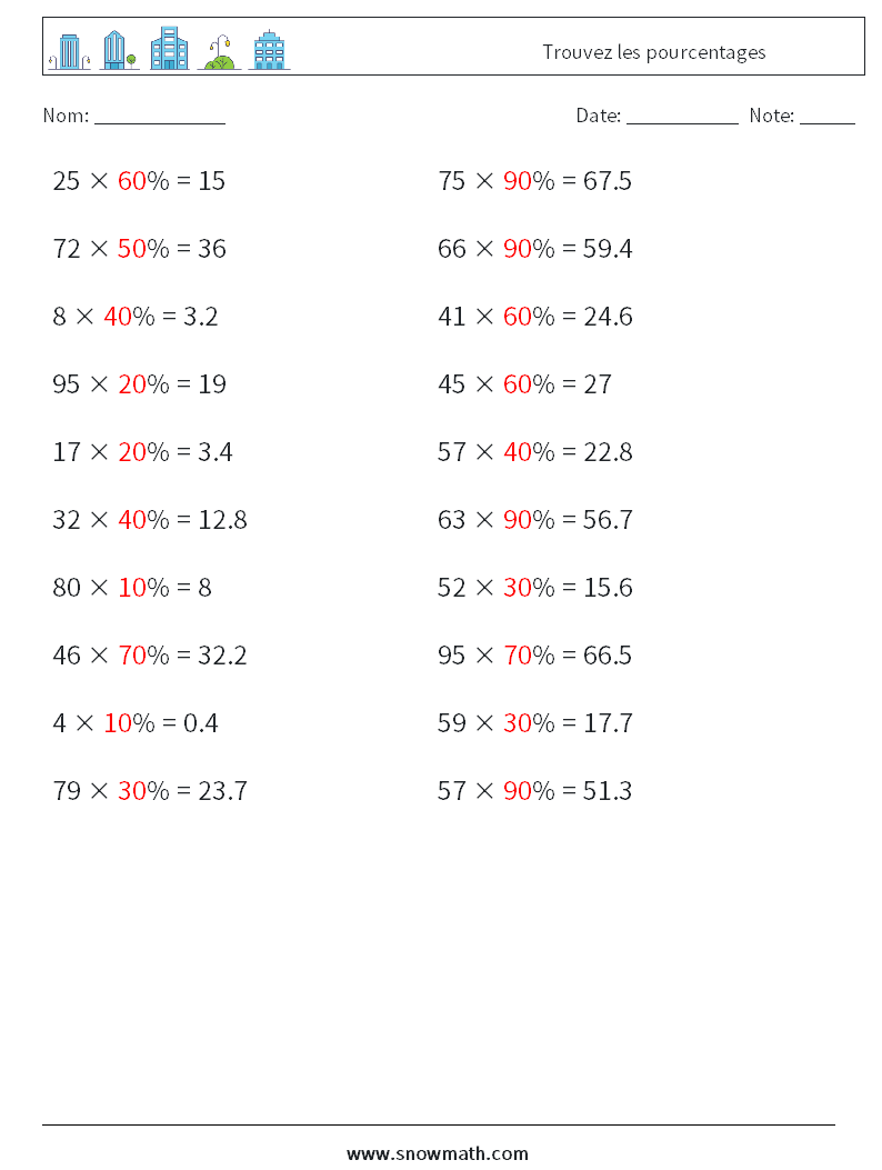Trouvez les pourcentages Fiches d'Exercices de Mathématiques 6 Question, Réponse