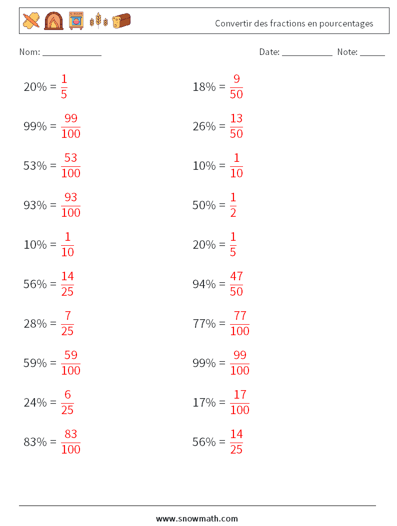 Convertir des fractions en pourcentages Fiches d'Exercices de Mathématiques 5 Question, Réponse