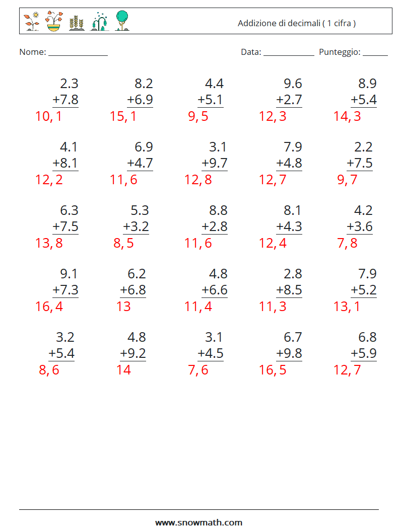 (25) Addizione di decimali ( 1 cifra ) Fogli di lavoro di matematica 3 Domanda, Risposta