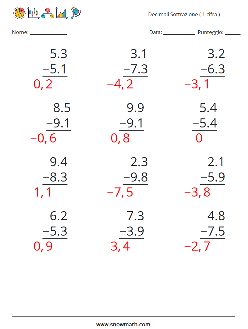 (12) Decimali Sottrazione ( 1 cifra ) Fogli di lavoro di matematica 7 Domanda, Risposta