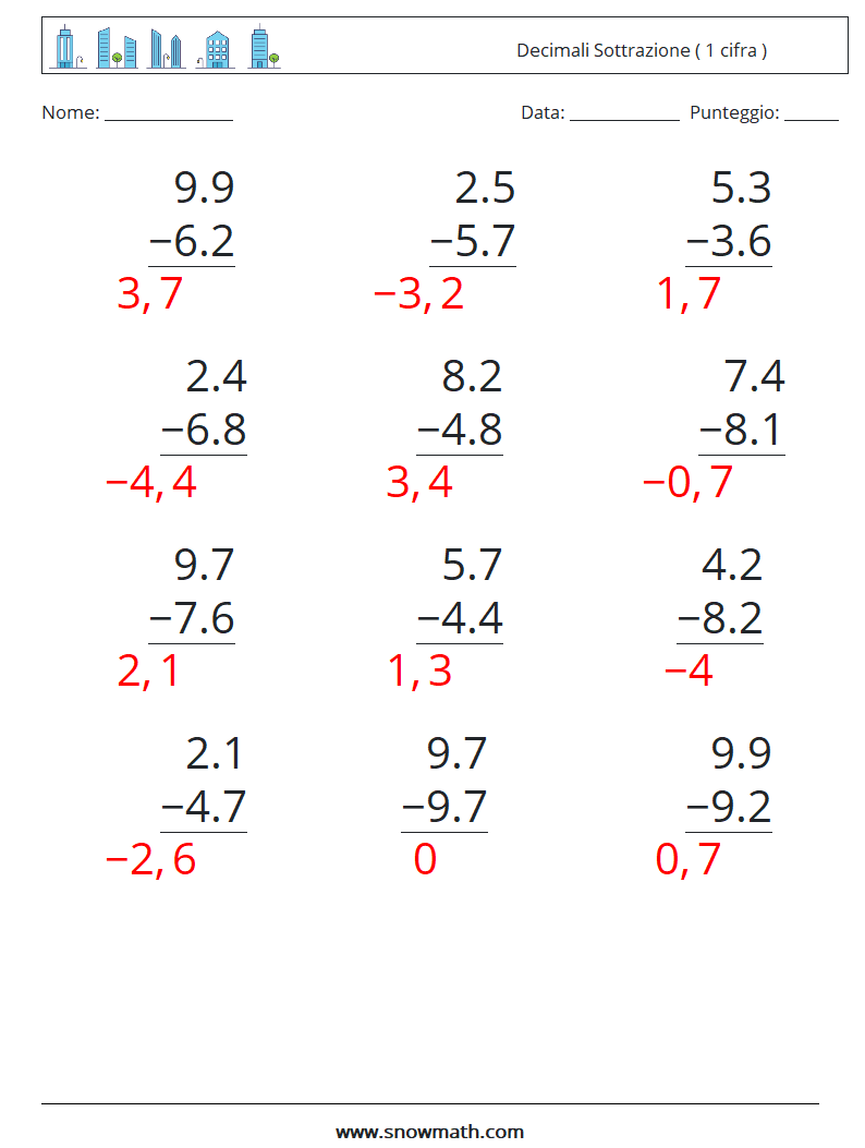 (12) Decimali Sottrazione ( 1 cifra ) Fogli di lavoro di matematica 9 Domanda, Risposta