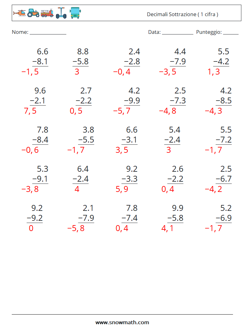 (25) Decimali Sottrazione ( 1 cifra ) Fogli di lavoro di matematica 12 Domanda, Risposta