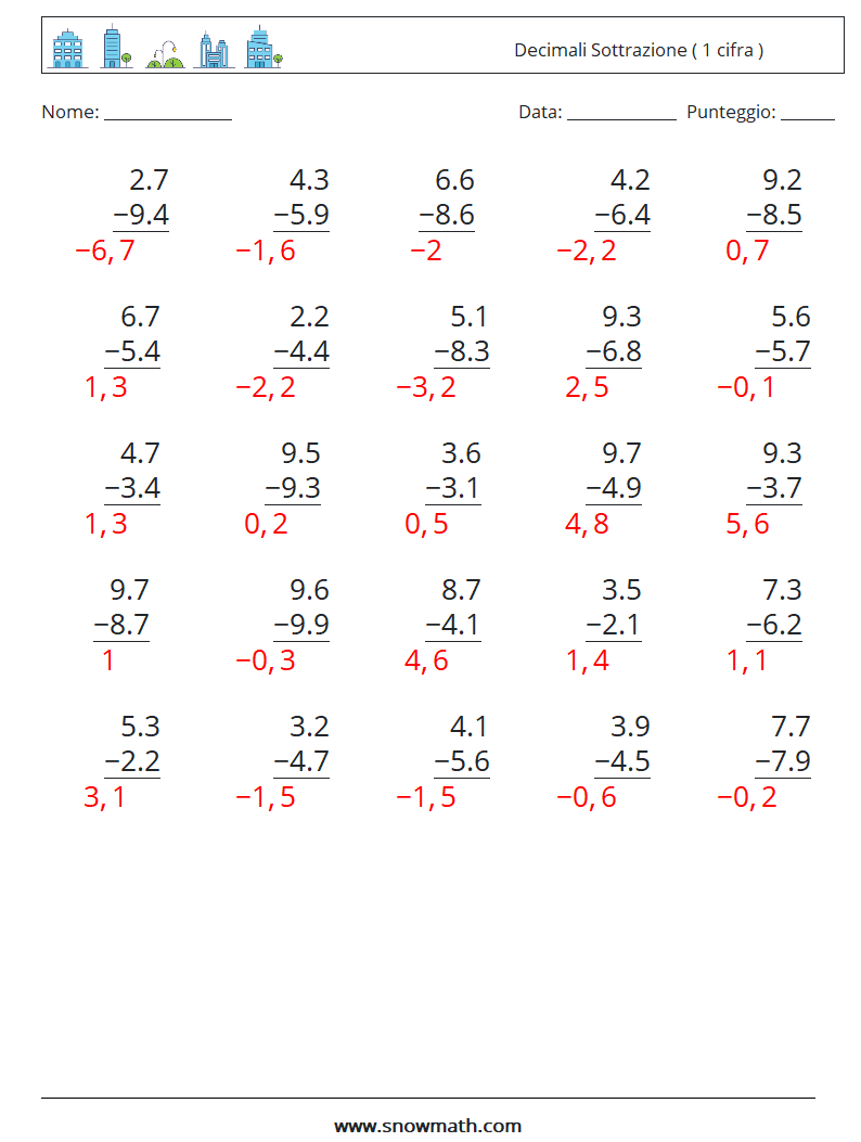 (25) Decimali Sottrazione ( 1 cifra ) Fogli di lavoro di matematica 14 Domanda, Risposta