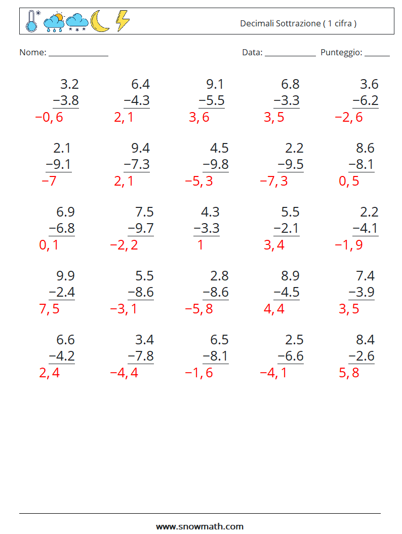 (25) Decimali Sottrazione ( 1 cifra ) Fogli di lavoro di matematica 18 Domanda, Risposta