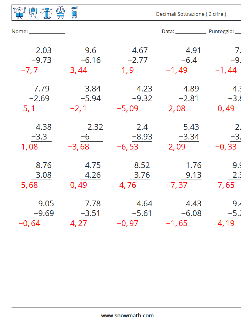 (25) Decimali Sottrazione ( 2 cifre ) Fogli di lavoro di matematica 14 Domanda, Risposta