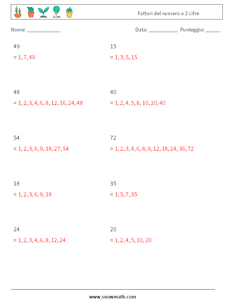 Fattori del numero a 2 cifre Fogli di lavoro di matematica 2 Domanda, Risposta
