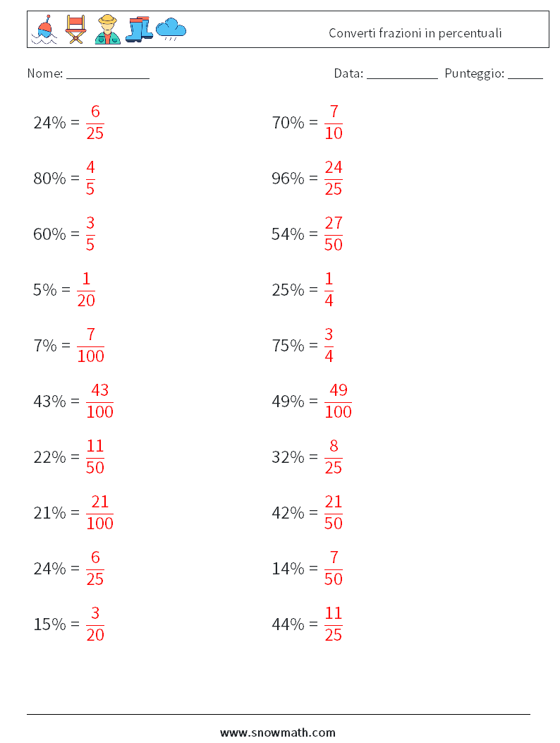Converti frazioni in percentuali Fogli di lavoro di matematica 6 Domanda, Risposta
