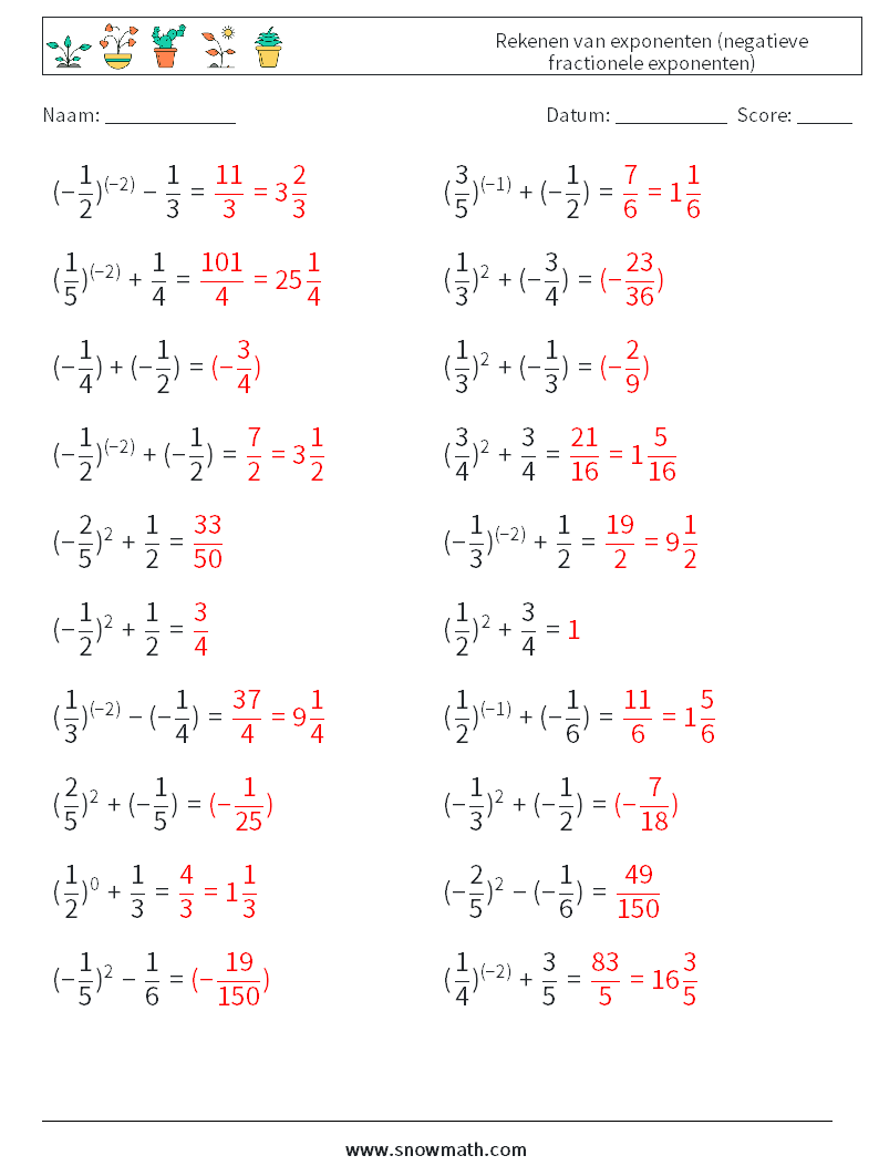  Rekenen van exponenten (negatieve fractionele exponenten) Wiskundige werkbladen 1 Vraag, Antwoord