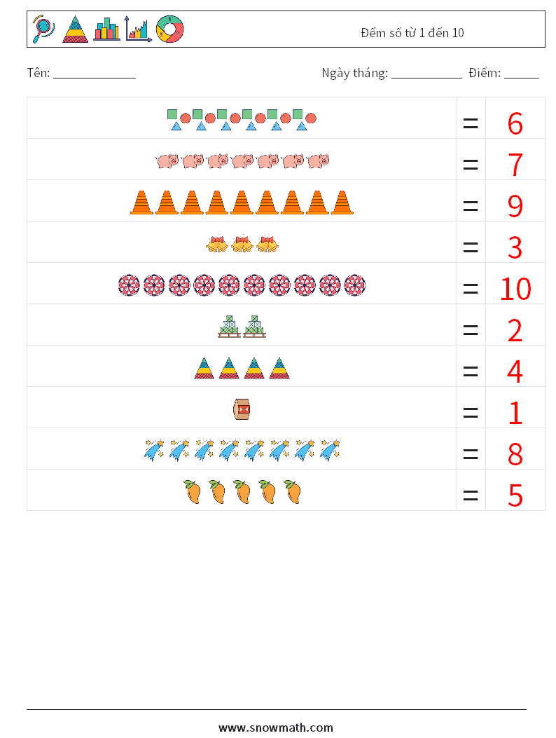 Đếm số từ 1 đến 10 Bảng tính toán học 17 Câu hỏi, câu trả lời