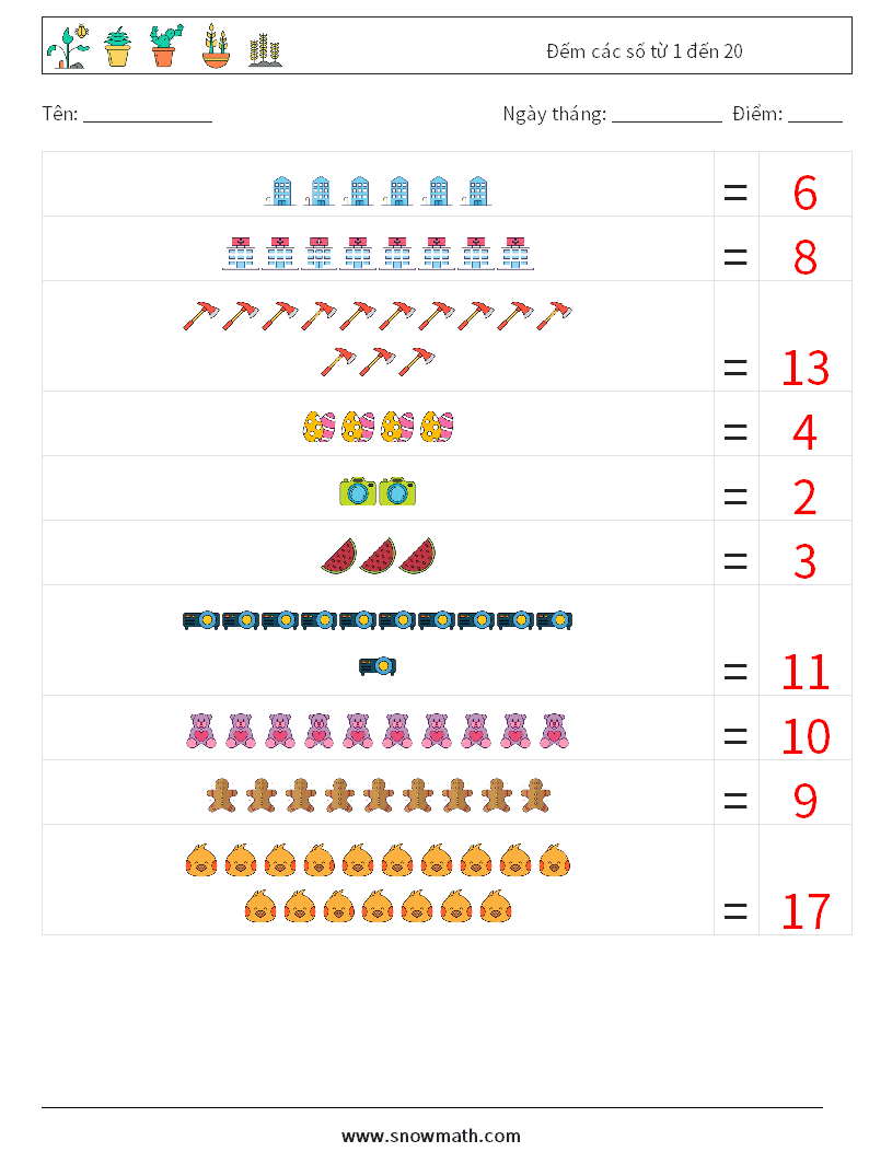 Đếm các số từ 1 đến 20 Bảng tính toán học 12 Câu hỏi, câu trả lời